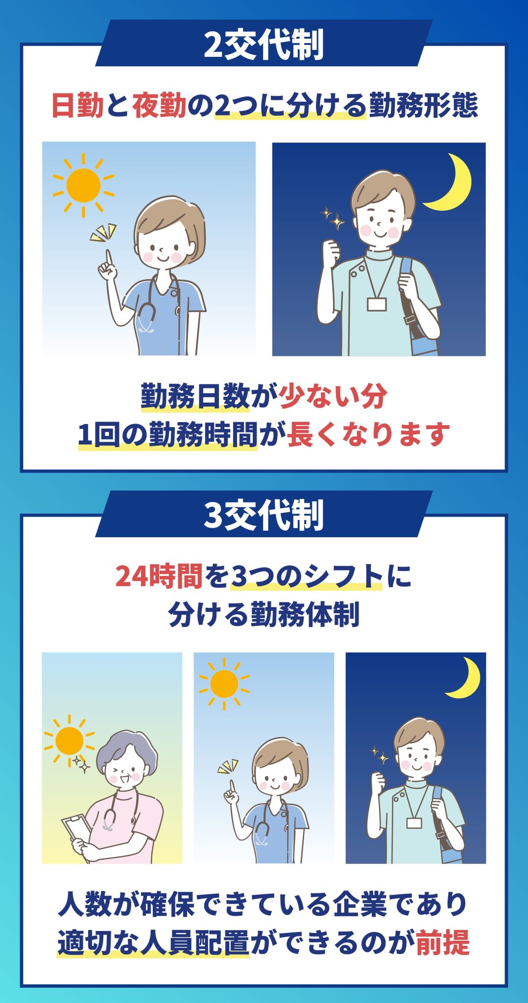 看護師の2交代制と3交代制についてメリット・デメリットを解説 – Nihon Inter Systems