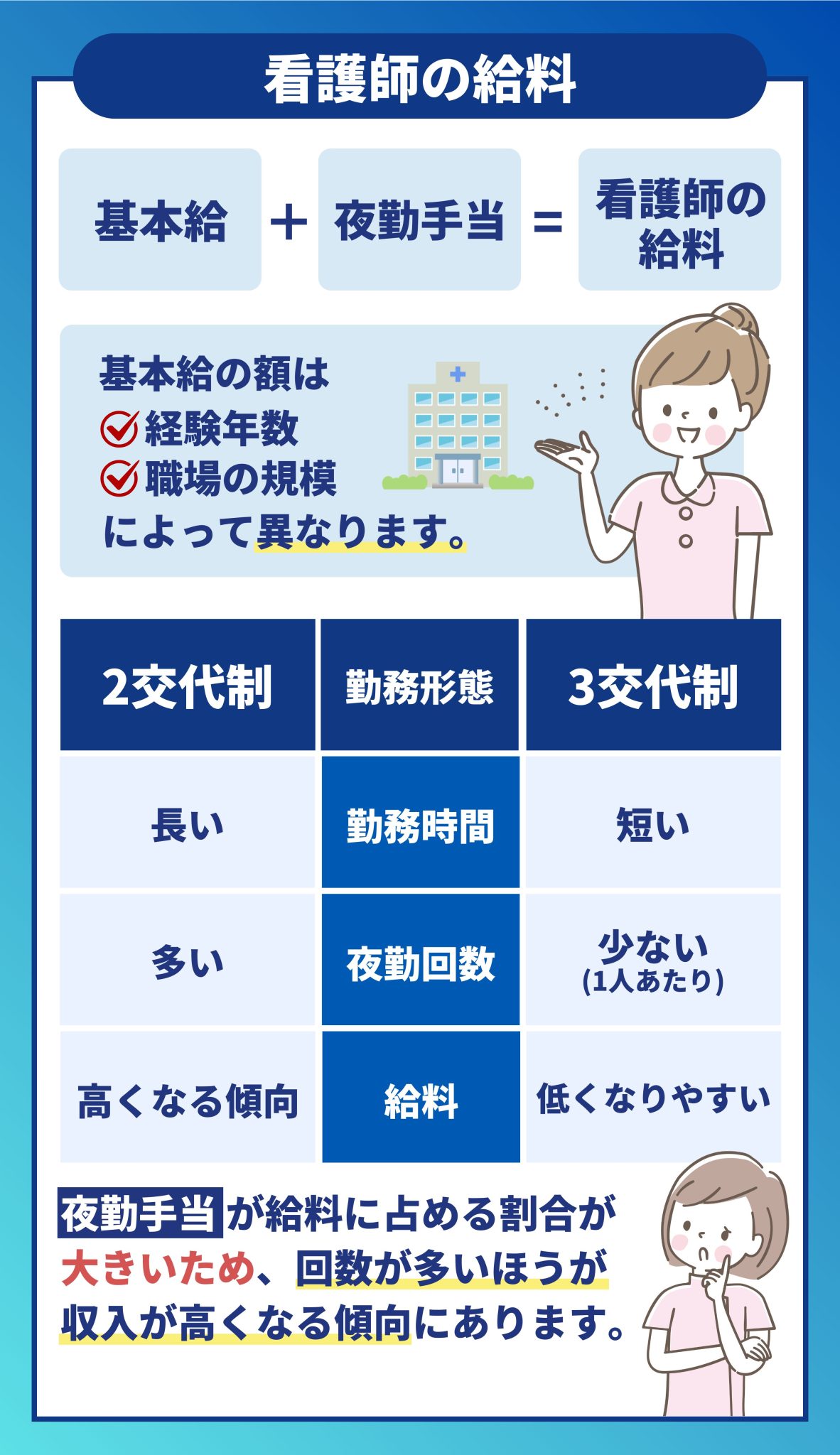看護師の2交代制と3交代制についてメリット・デメリットを解説 – Nihon Inter Systems