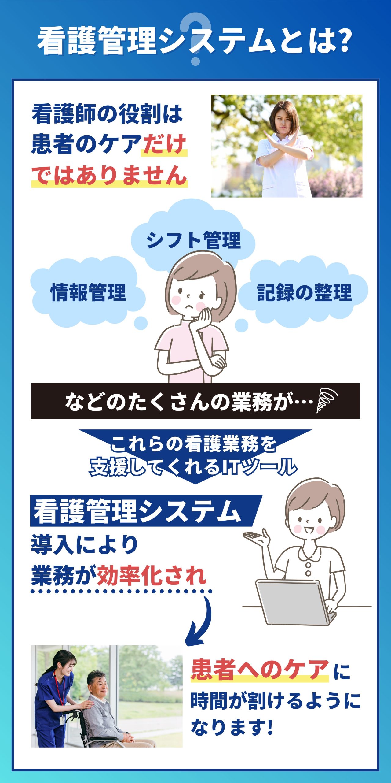 看護管理システムとは】医療の質を上げる主要な機能とメリットを解説 