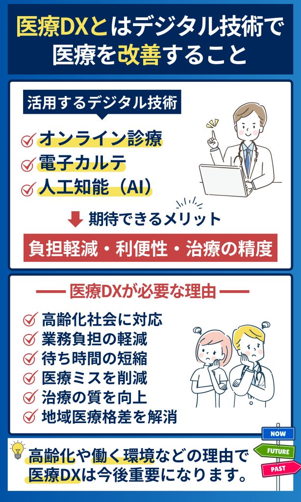 医療DXとは？】メリット・デメリットを徹底解説！導入時の注意点3選 