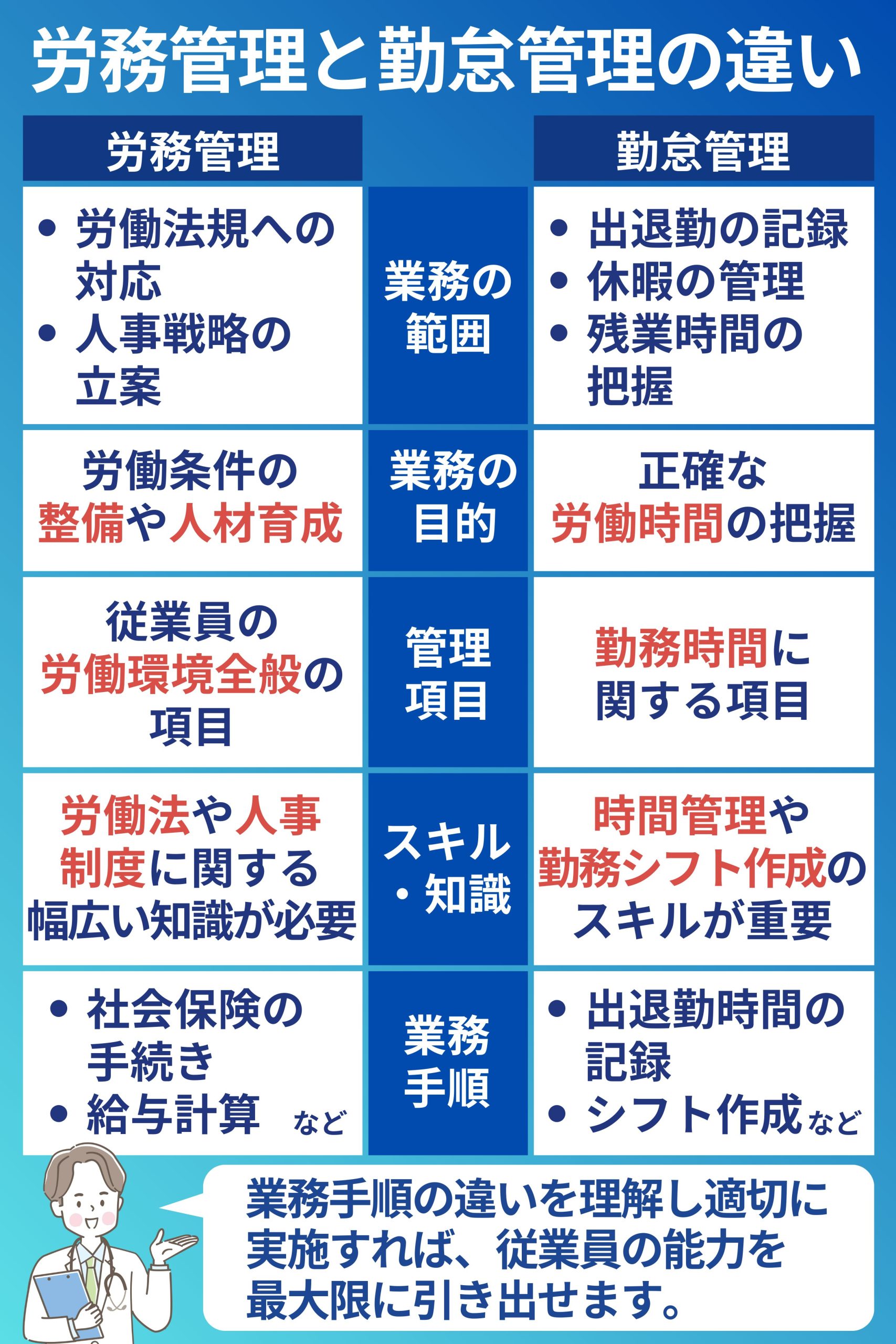 勤怠 と は