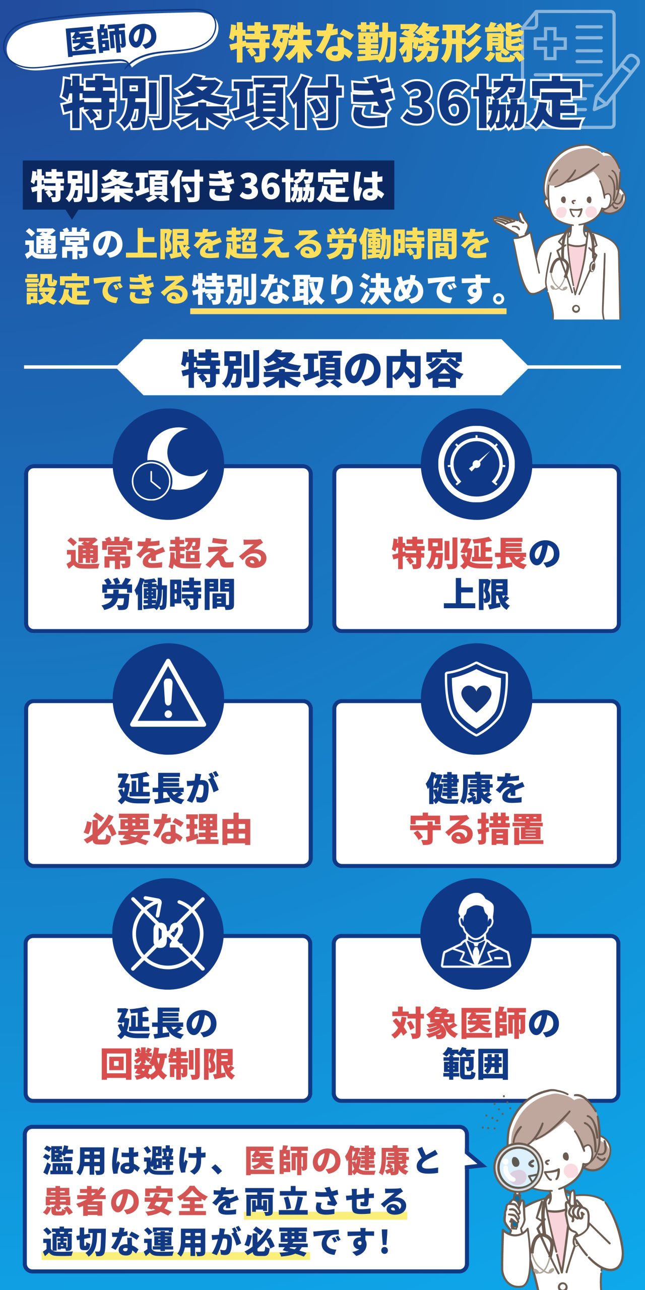 医師の36協定】特別条項・健康確保措置・特例水準について徹底解説！ – Nihon Inter Systems