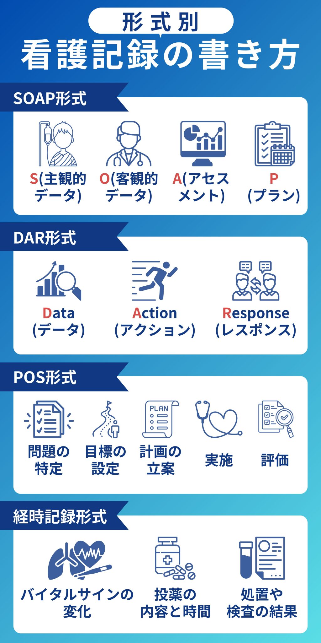 充実した看護記録の効率的な書き方について徹底解説…