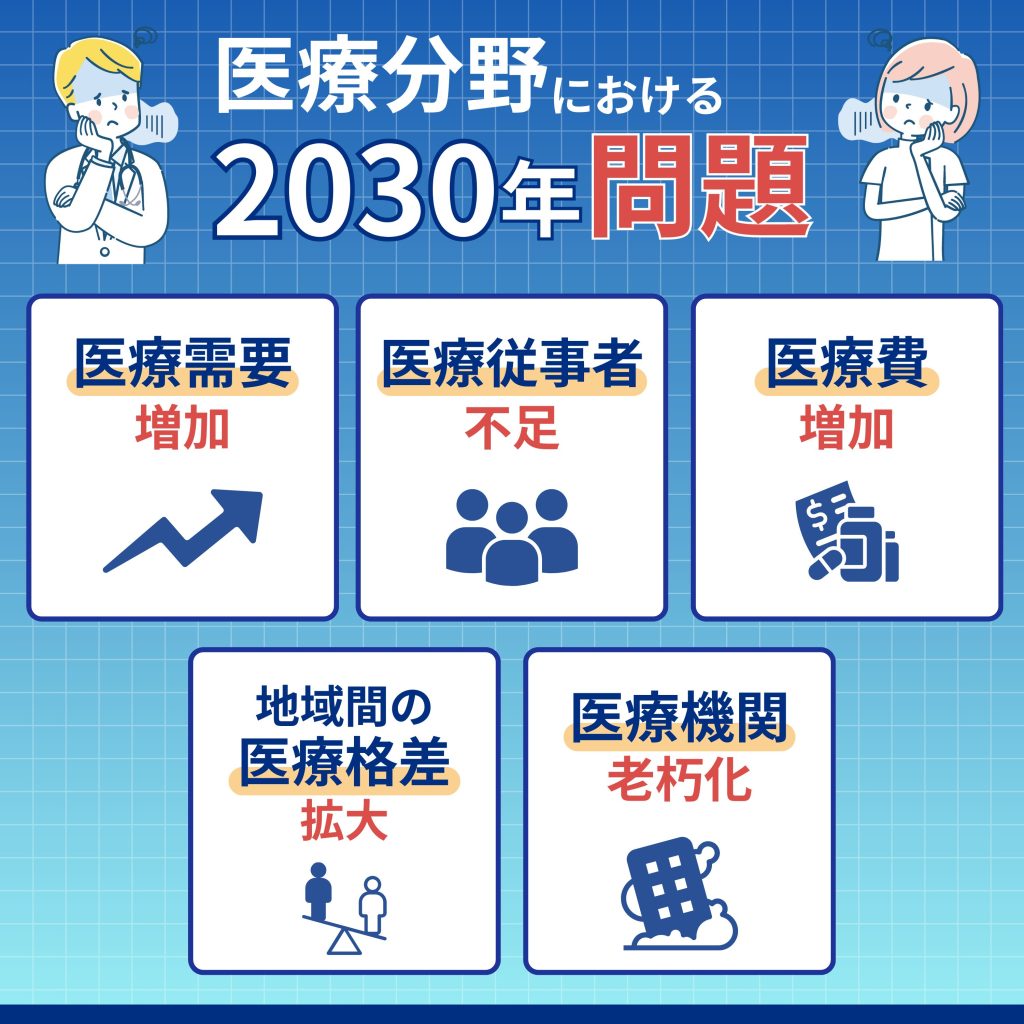 医療分野の2030年問題と具体的な対応策について徹底解説！ – Nihon Inter Systems