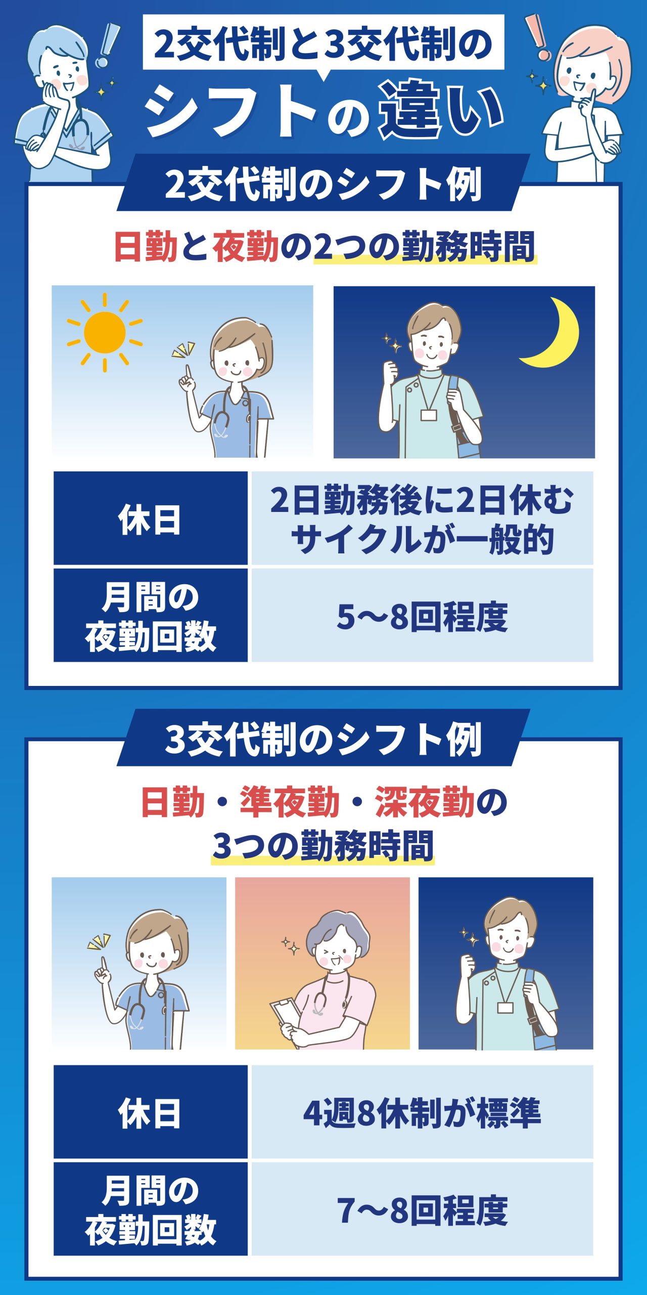 看護師の2交代制と3交代制についてメリット・デメリットを解説 – Nihon Inter Systems