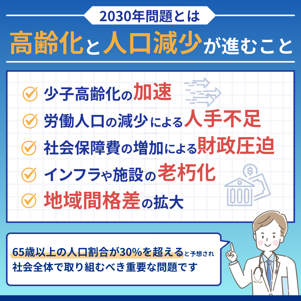 医療分野の2030年問題と具体的な対応策について徹底解説！ – Nihon Inter Systems